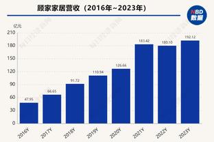 ?希尔德25分 哈利伯顿19+13 罗齐尔25+9+7 步行者大胜黄蜂